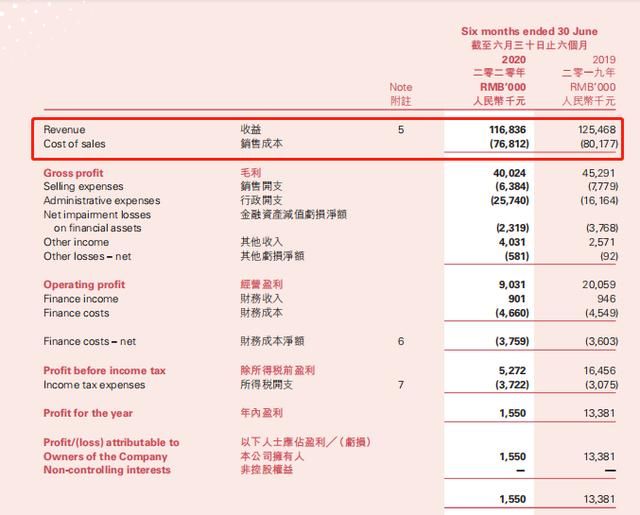 包含模型公司排名的词条