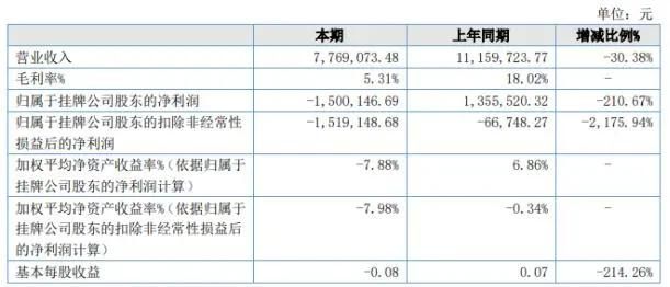 包含模型公司排名的词条