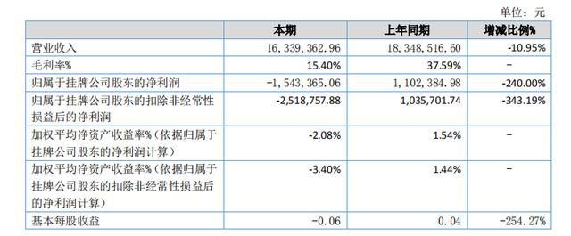 包含模型公司排名的词条