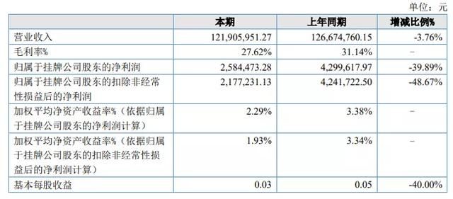 包含模型公司排名的词条