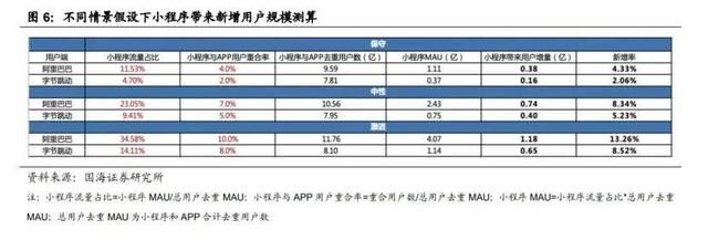 闪银邀请码在哪里(闪送邀请码在哪里找到)