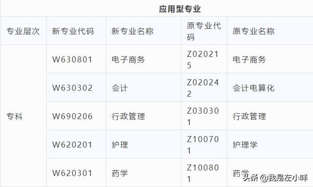 四川大学成人自考本科(四川大学成人自考本科工商企业管理)