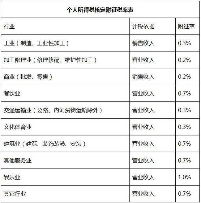 包含个体户没办税务能注销吗2021的词条