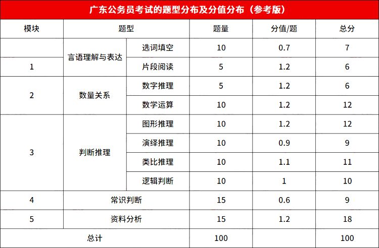 2021年公务员国考时间(2021年公务员国考时间安排)