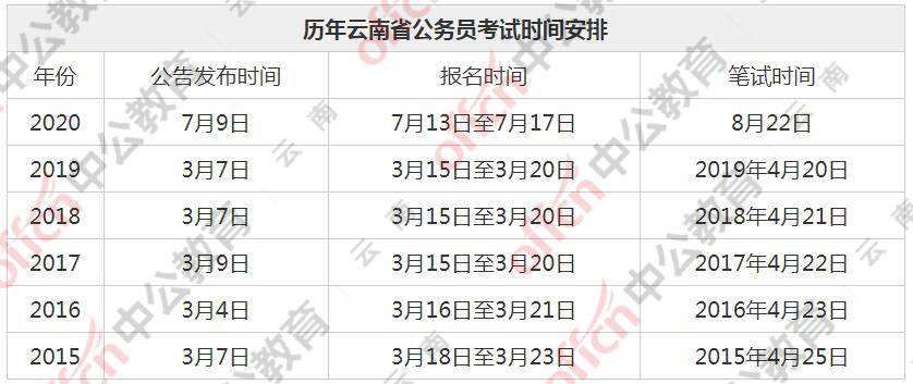 2021年公务员国考时间(2021年公务员国考时间安排)