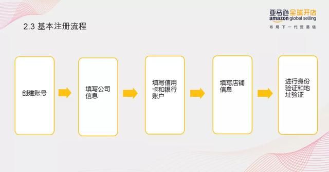 营业执照注册官网(个体营业执照注册官网)