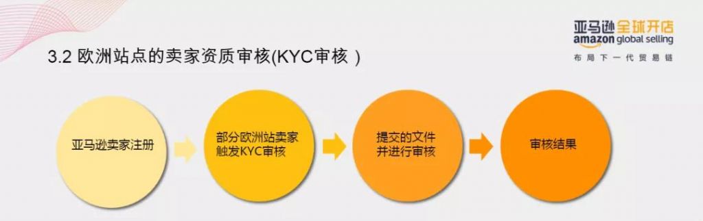 营业执照注册官网(个体营业执照注册官网)