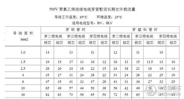 做配电箱资质办理需要多少钱(配电箱生产需要办理哪些资质)