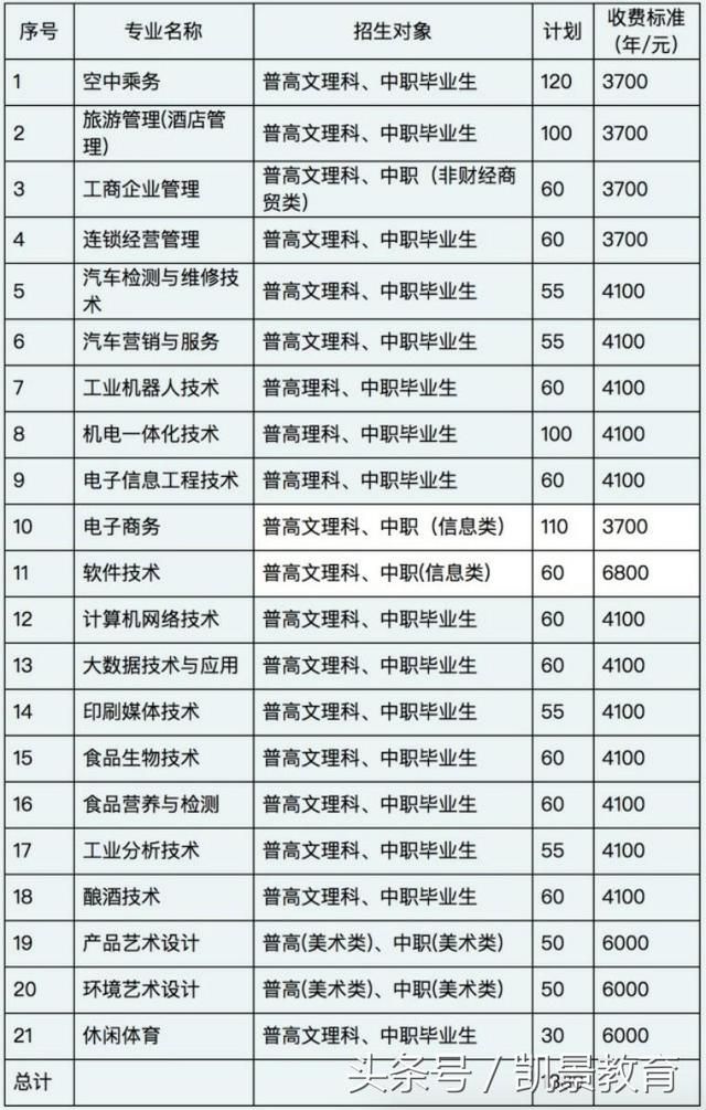 四川省工商管理学院单招(四川省工商管理学院学历认可)