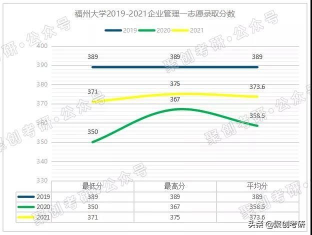 聚创考研(聚创考研怎么样)