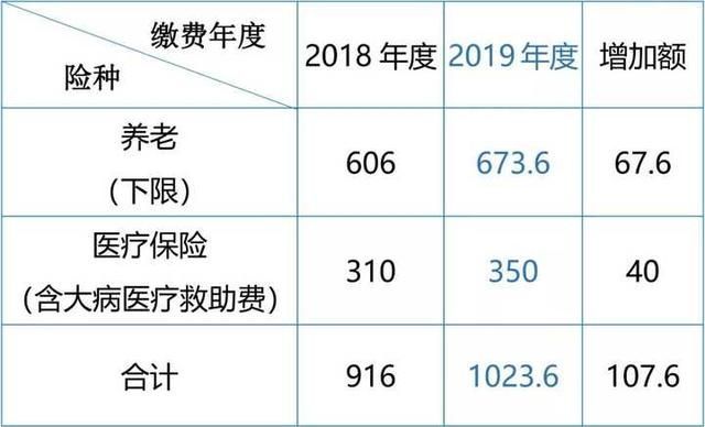 关于外地在南京个体户如何交社保的信息