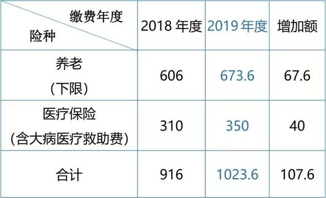 关于外地在南京个体户如何交社保的信息