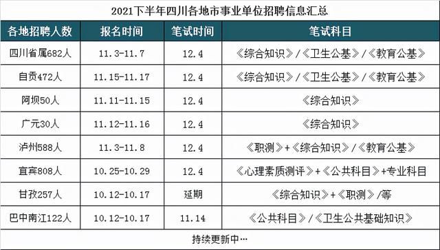 四川省事业单位报考时间(四川省事业单位报名入口官网)