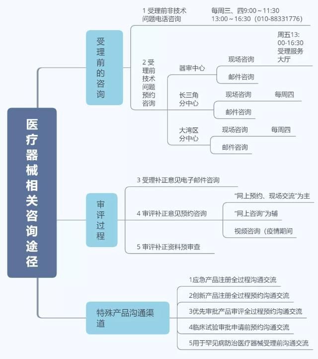 审营业执照的网站(年审营业执照的网站)