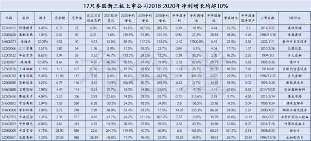 2020新三板股票一览表的简单介绍