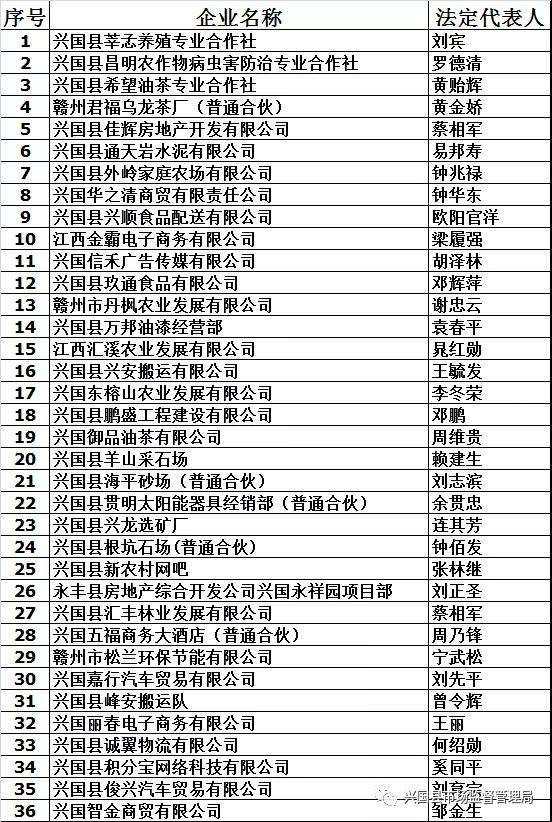 失信企业名单是什么意思(违法失信企业名单是什么意思)