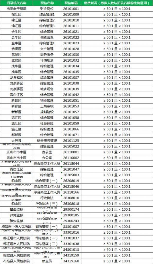 2021四川下半年省考报名时间(2021四川下半年省考报名人数)