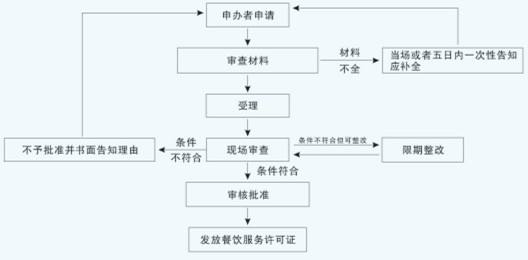 注册工作室需要什么条件(个人注册工作室需要什么条件)