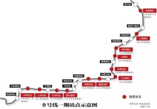 重庆9号线二期通车时间(重庆9号线二期站点)