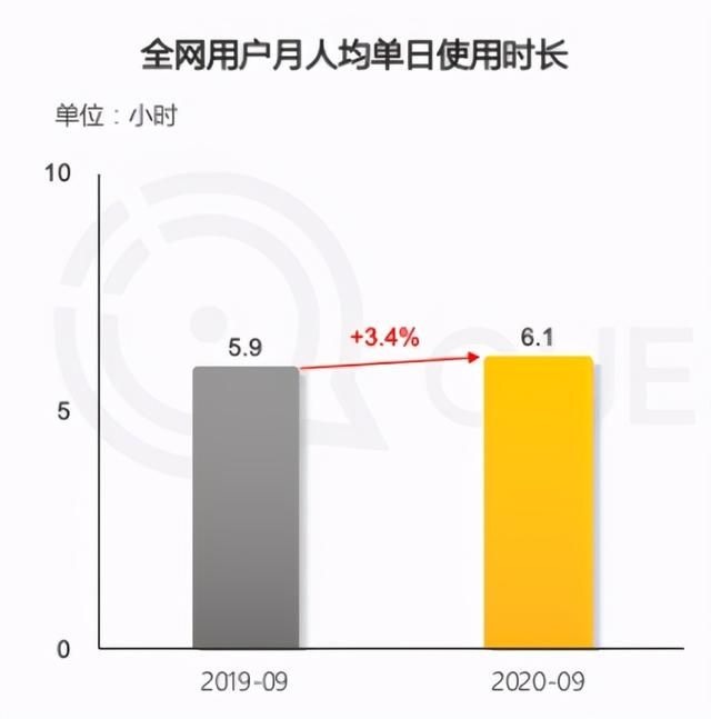 ios10照片流在哪的简单介绍