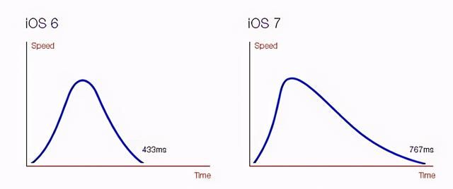 ios10照片流在哪的简单介绍
