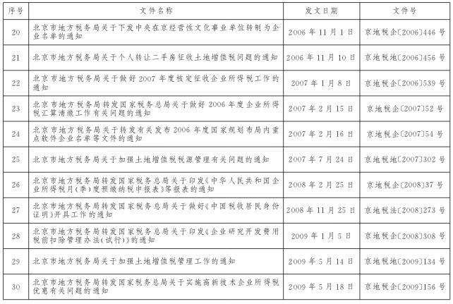 北京市各区税收排名(天津各区税收排名)