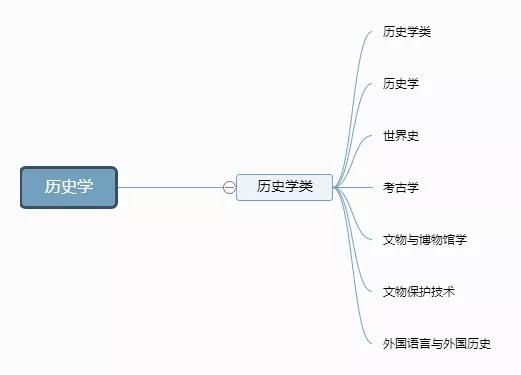运动训练专业可以报考公务员吗(报考公务员体育教育可以报运动训练专业吗)