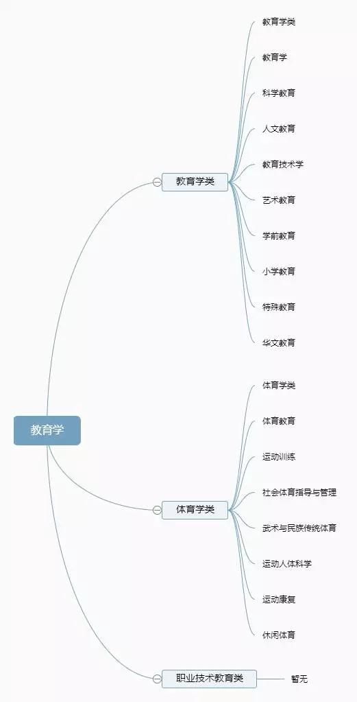 运动训练专业可以报考公务员吗(报考公务员体育教育可以报运动训练专业吗)