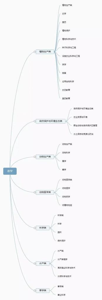 运动训练专业可以报考公务员吗(报考公务员体育教育可以报运动训练专业吗)
