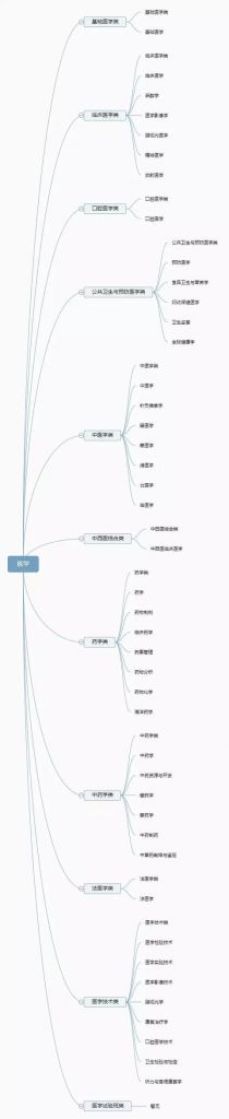 运动训练专业可以报考公务员吗(报考公务员体育教育可以报运动训练专业吗)