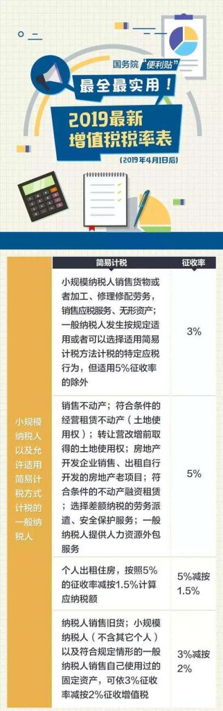 2019税务改革最新消息(税务制度改革2019)