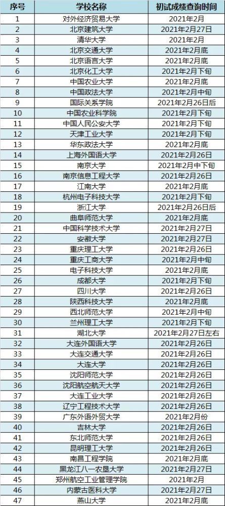 2021考研报名入口官网(考研报名2021报名官网)