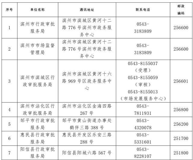 滨州注销营业执照打什么电话(分公司营业执照注销需要什么材料)