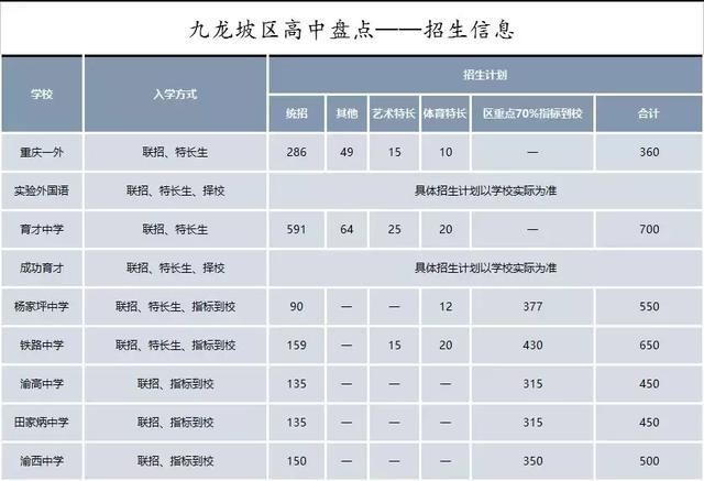 重庆九龙坡有哪些中学学校(九龙坡哪些中学好)