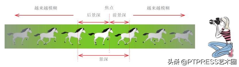 光圈在哪里调(尼康光圈在哪里调)