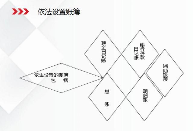 新手怎么学电脑的做账(新手怎么学电脑)