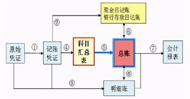 新手怎么学电脑的做账(新手怎么学电脑)