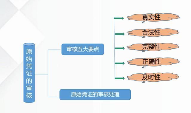 新手怎么学电脑的做账(新手怎么学电脑)