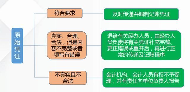 新手怎么学电脑的做账(新手怎么学电脑)