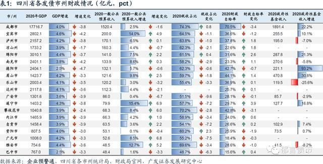 重庆哪些区县财政崩了(重庆各区县财政收入排名)