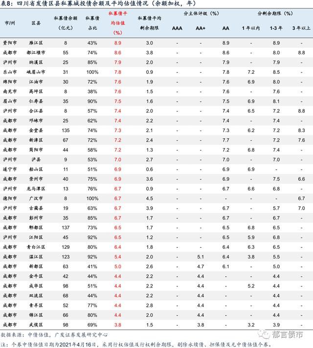 重庆哪些区县财政崩了(重庆各区县财政收入排名)