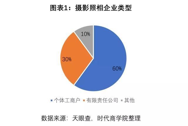 摄影工作室经营范围(摄影工作室项目概述)