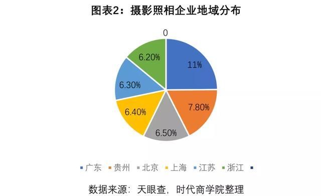 摄影工作室经营范围(摄影工作室项目概述)