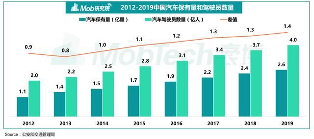 包含广州网约车租车公司哪家好的词条