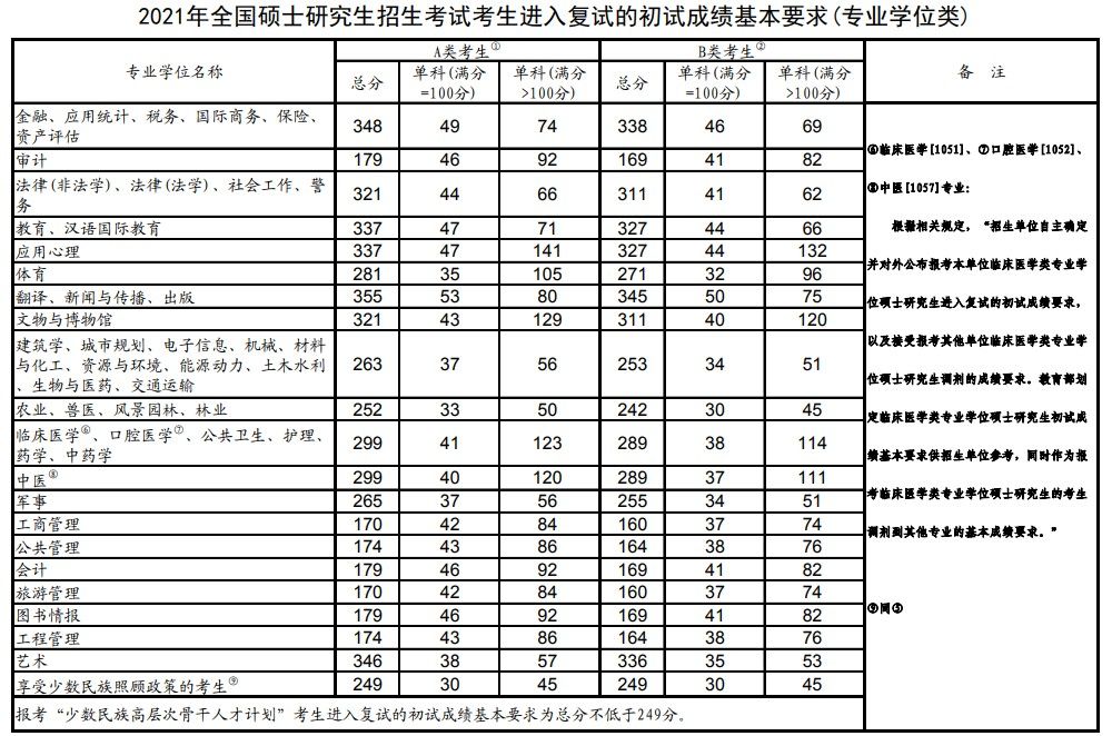 2021年考研是在哪一天(2021年考研是什么时候)