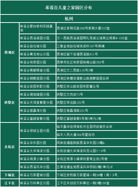 早教托班毕业典礼方案(早教园毕业典礼方案)