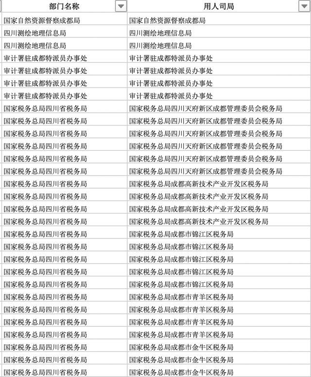 成都税务局招聘(成都税务局招聘公务员分数)