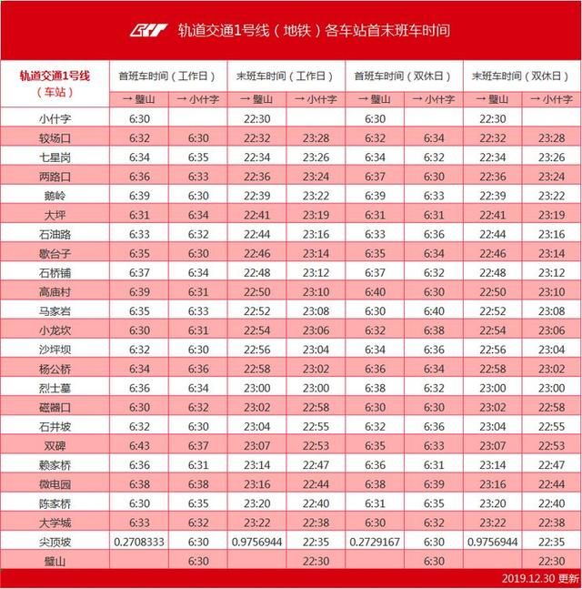 重庆轨道环线运行时间表(重庆轨道环线运营时间)