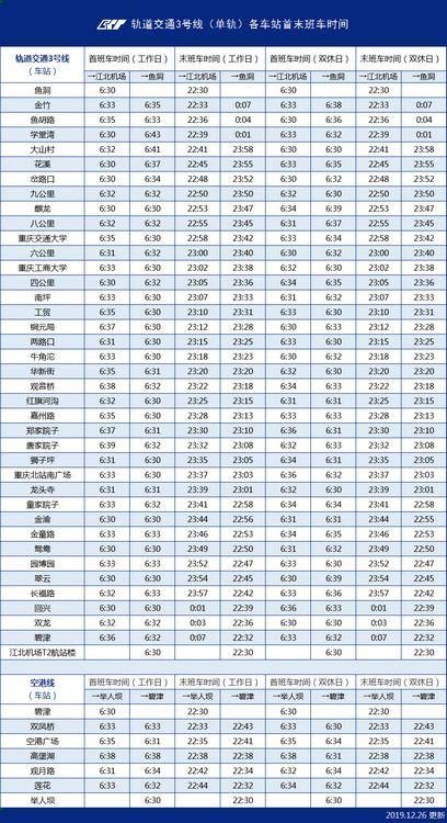 重庆轨道环线运行时间表(重庆轨道环线运营时间)