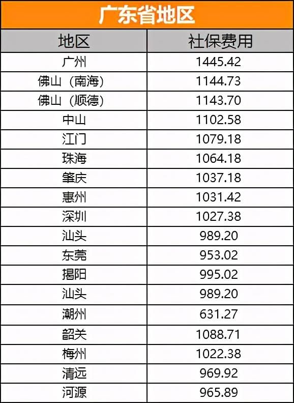 2021年小企业社保还有减免吗的简单介绍